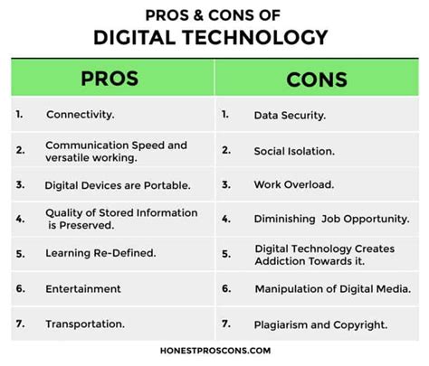 disadvantages of digital communication|The pros and cons of digital life .